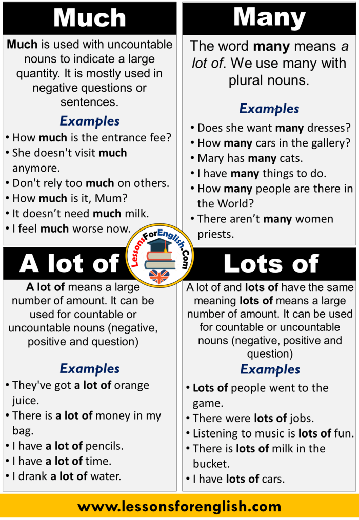 English Using A lots of, Lots of, Much, Many, Definition and Examples