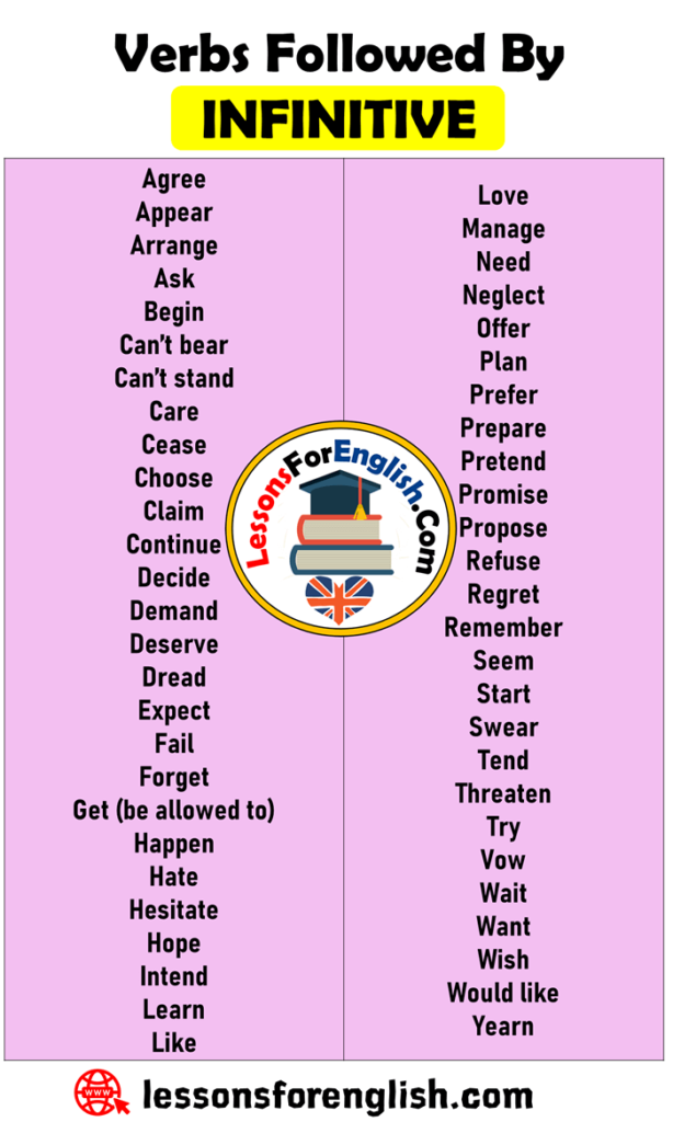 Verbs Followed By INFINITIVE - Lessons For English