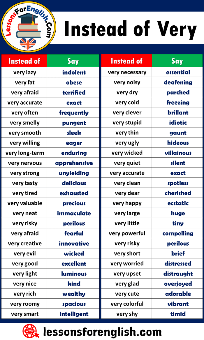 English Vocabulary, Words to Use Instead of Very