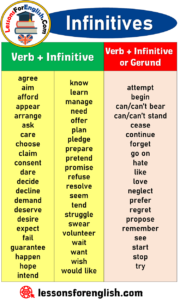 Infinitives, Verb + Infinitive, Verb + Infinitive or Gerund - Lessons ...