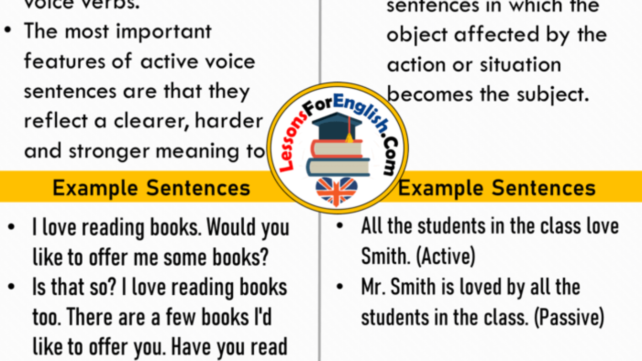 Active Voice And Passive Voice Definition And Example Sentences Lessons For English