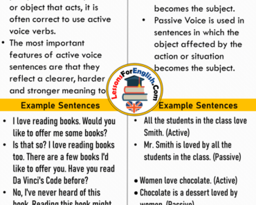 Active Voice and Passive Voice, Definition and Example Sentences, Difference and Using