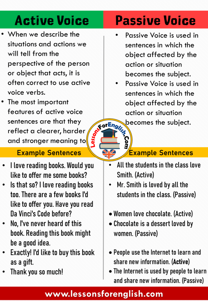 difference between passive and active voice