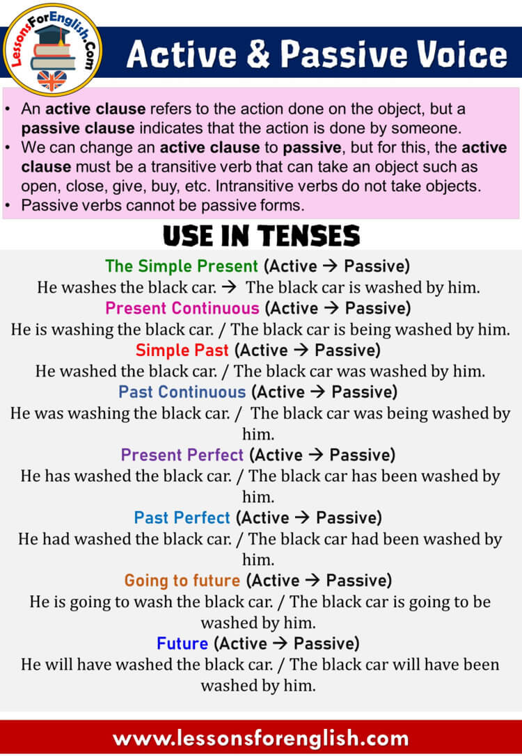 active or passive voice