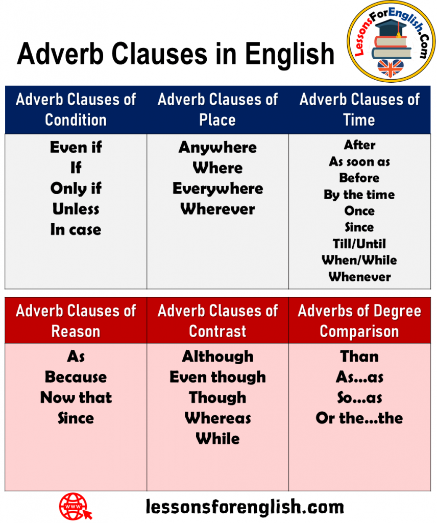 adverb-clauses-in-english-lessons-for-english