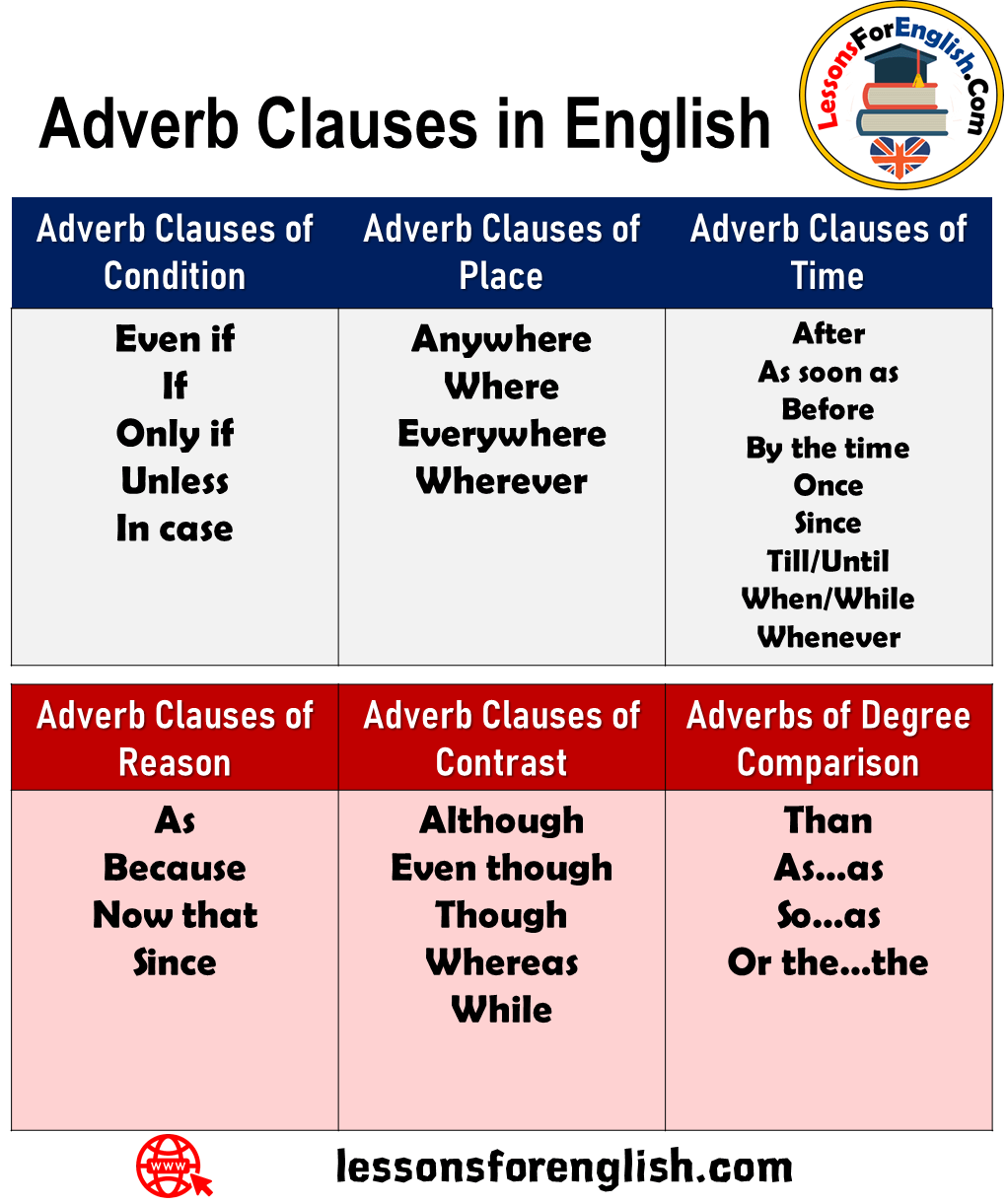 adverb-clause-types-of-adverbial-clauses-with-useful-examples-7esl