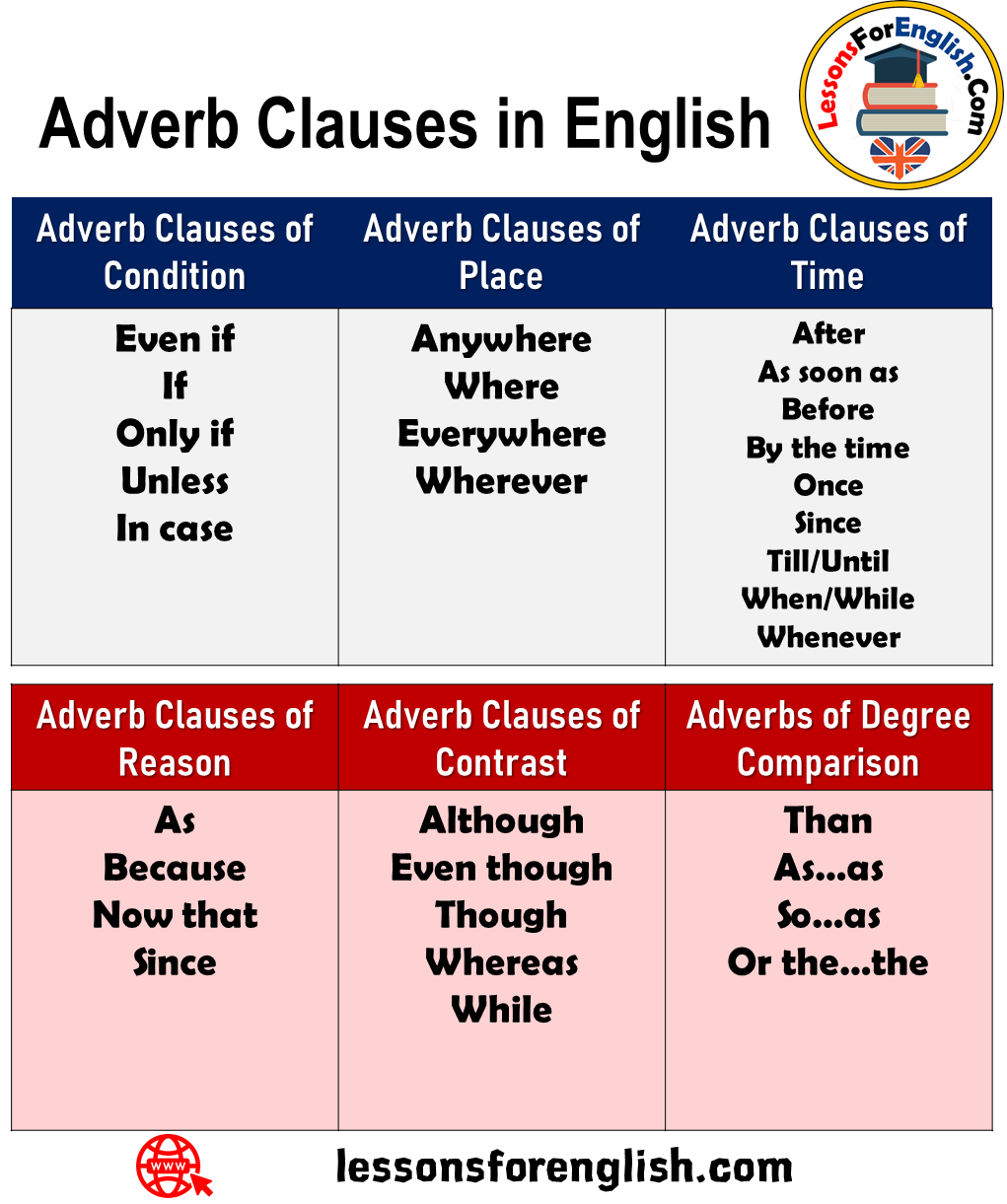 Adverb Clauses In English Lessons For English