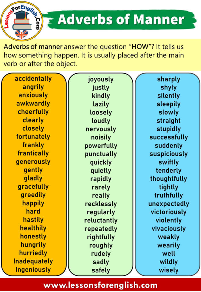 English Adverbs of Manner, Definitions and Example Words