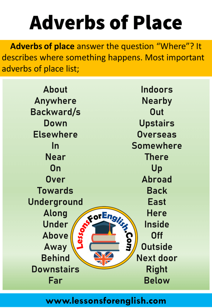 Adverbs Of Place In English Definition And Examples Lessons For English