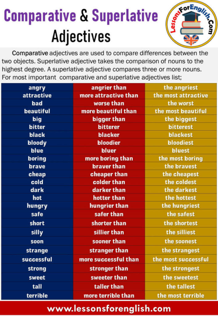 comparative-and-superlative-adjectives-comparison-of-adjectives-esl-grammar