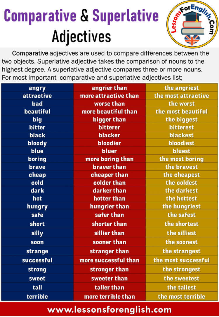 degrees-of-adjectives-comparative-and-superlative-an-adjective-is-a