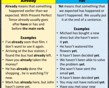 Using Either … or vs Neither … nor in English - Lessons For English