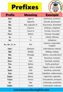 English Prefixes List, Meanings and Example Words - Lessons For English