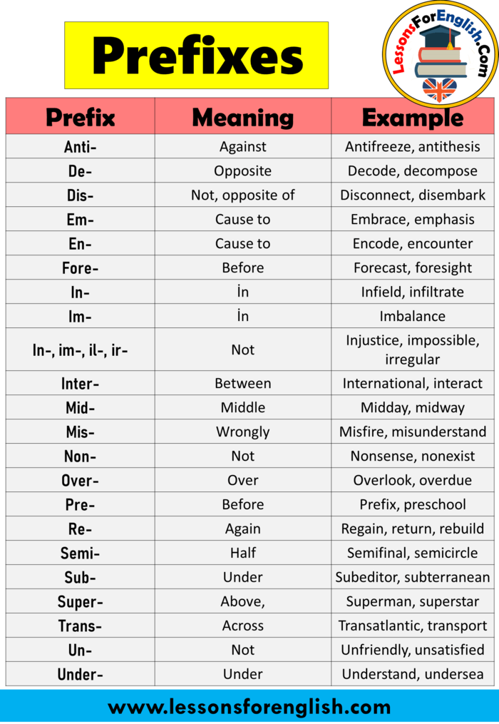 80-examples-of-prefixes-and-suffixes-definition-and-example-sentences