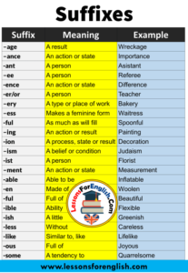 80 Examples of Prefixes and Suffixes, Definition and Example Sentences ...