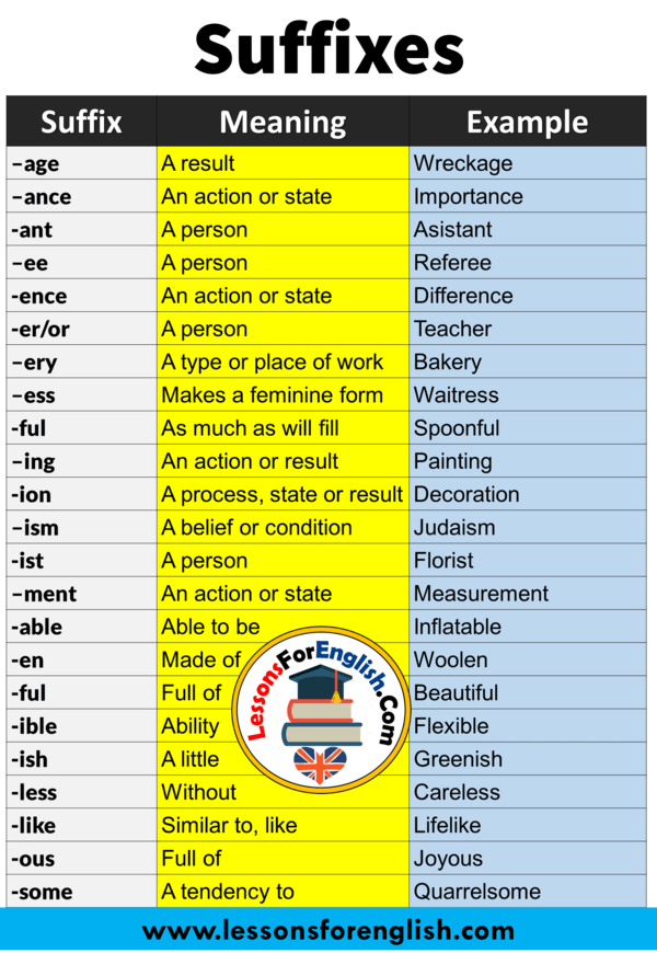 Examples Of Suffixes And Their Meanings