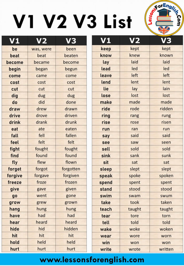 english-v1-v2-v3-verbs-list-lessons-for-english