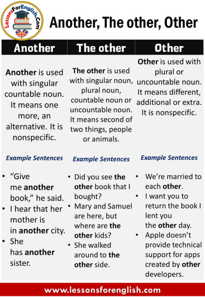 how-to-use-another-the-other-other-in-english-definition-and