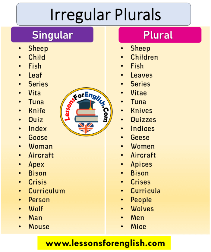 Irregular Plurals, Singular and Plural