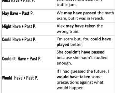 modal perfect tense Archives - Lessons For English