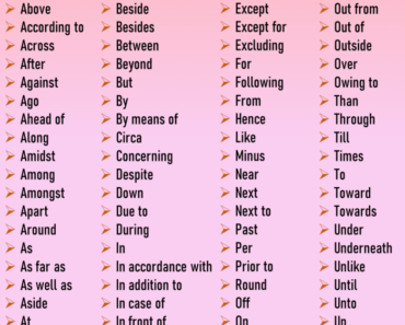 Most Important Prepositions List in English