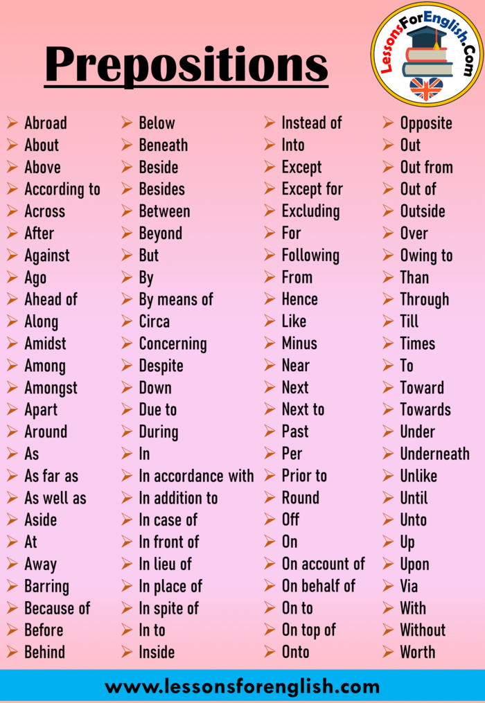 Most Important Prepositions List In English 