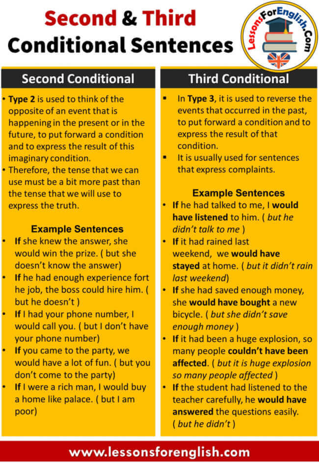 Sentences third conditional First Second
