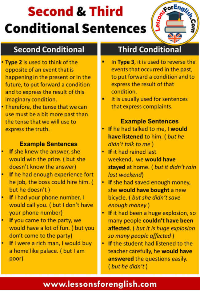 Conditional sentences