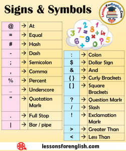 Signs & Symbols in English - Lessons For English