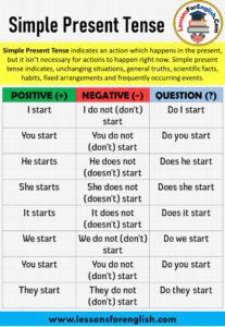 Simple Present Tense, Positive, Negative and Question Sentences ...