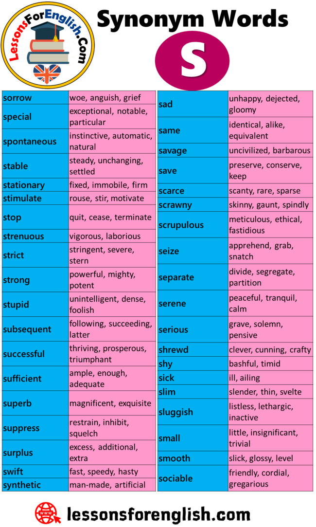 Synonym Word with I - English Study Page