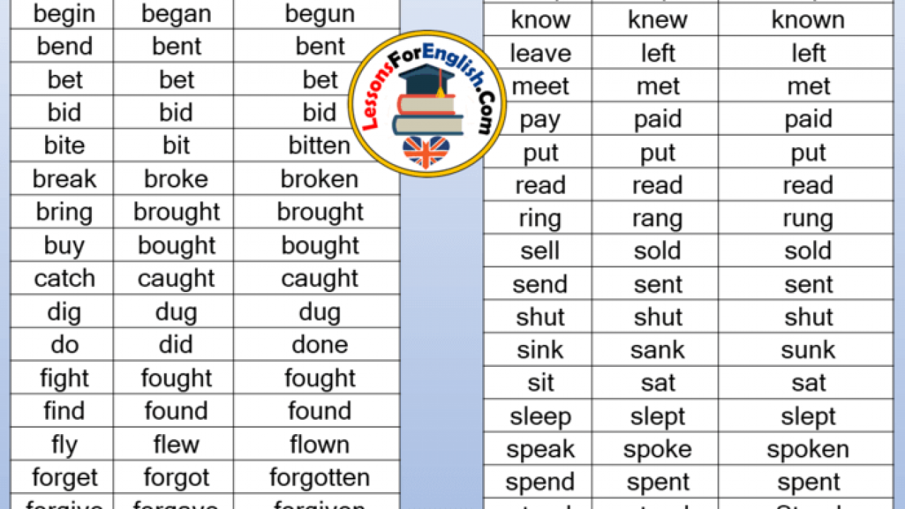 read past tense and past participle