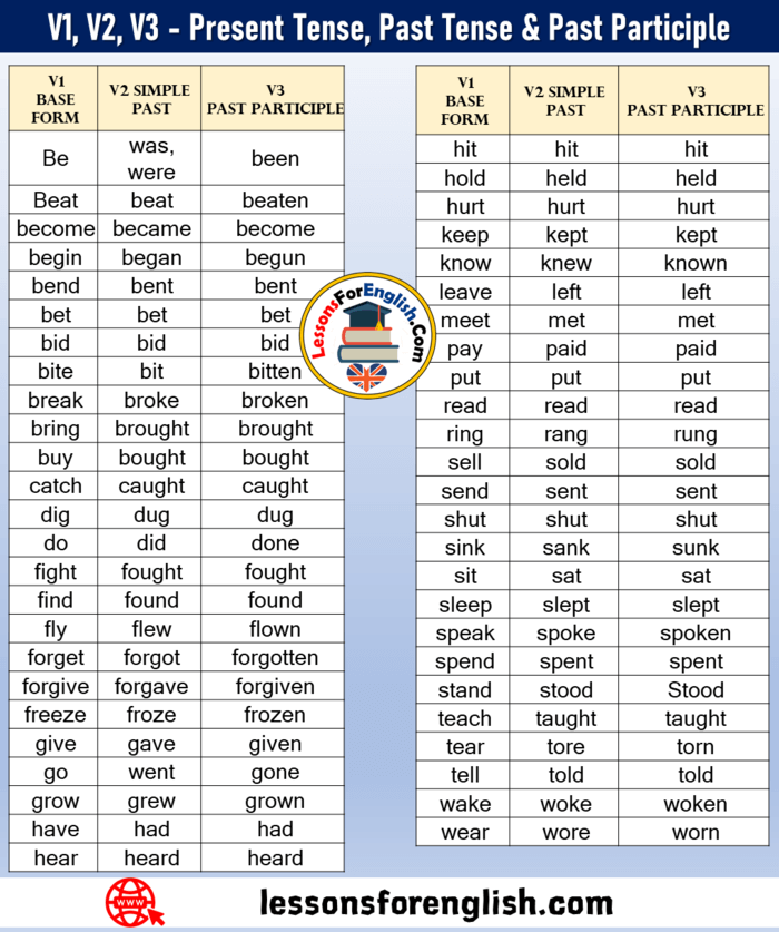 past present future tense words list pdf