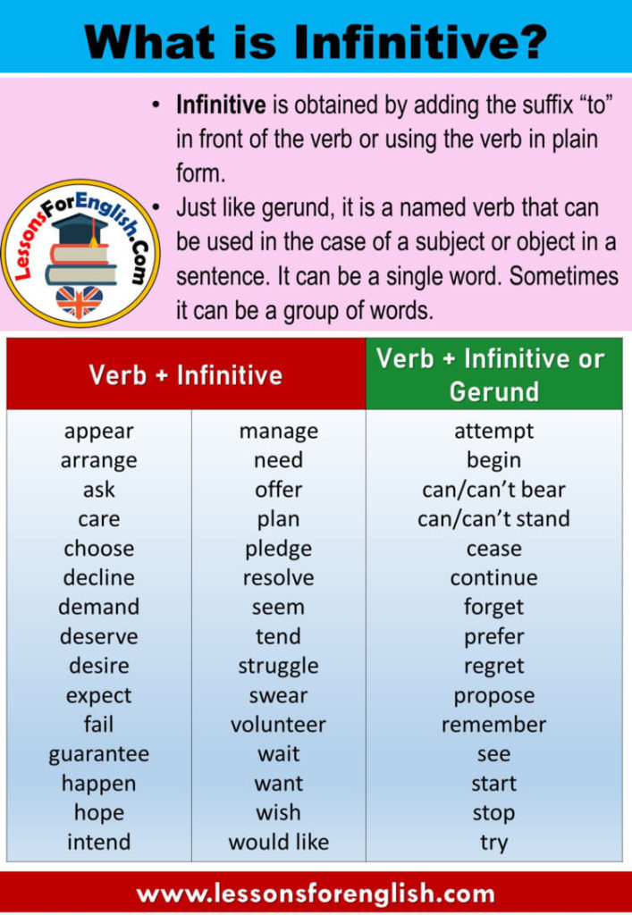 Infinitive Examples In English Worksheets