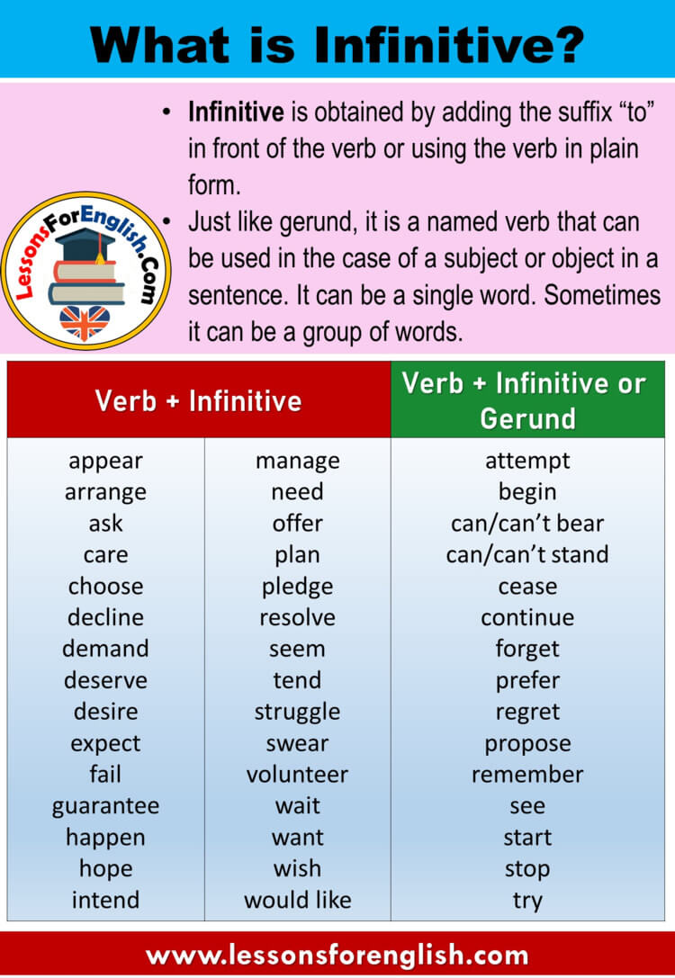 What is Infinitive? How To Use Infinitive and Examples