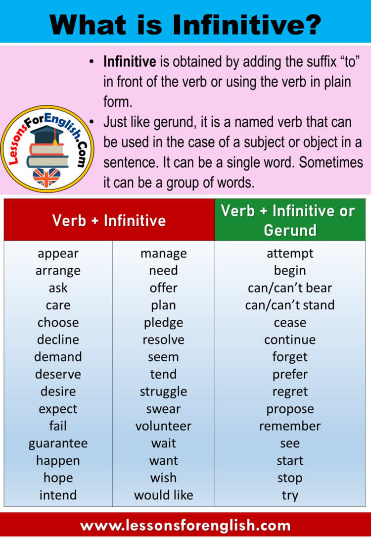 How To Identify Infinitives