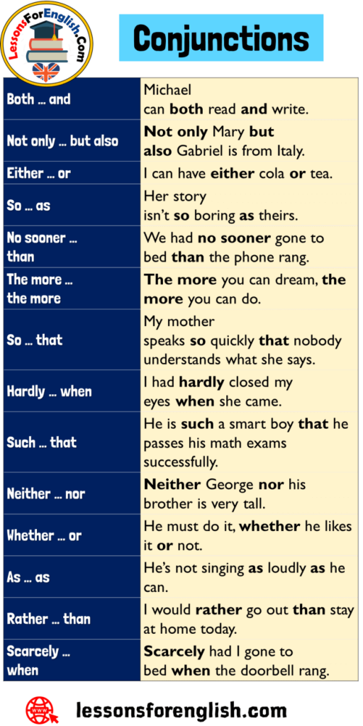 +10 Conjunctions List and Example Sentences - Lessons For English