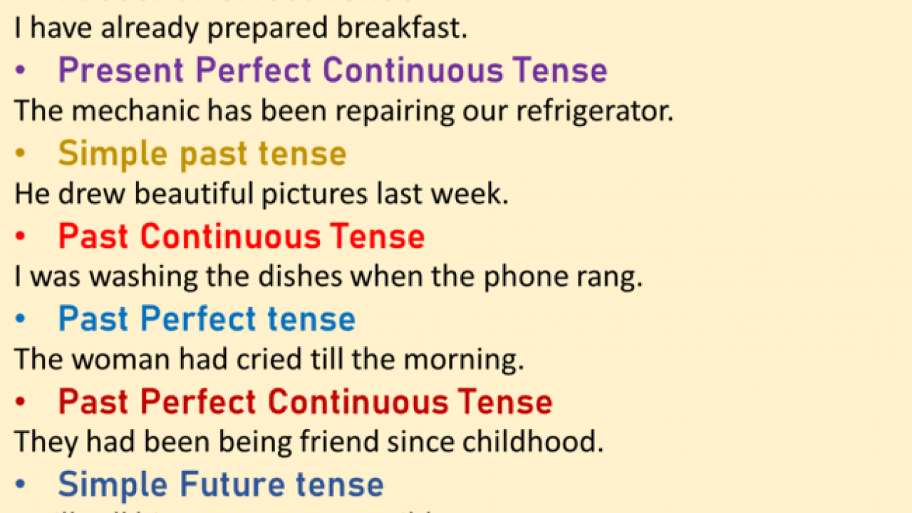 12 Tenses and Example Sentences - Lessons For English