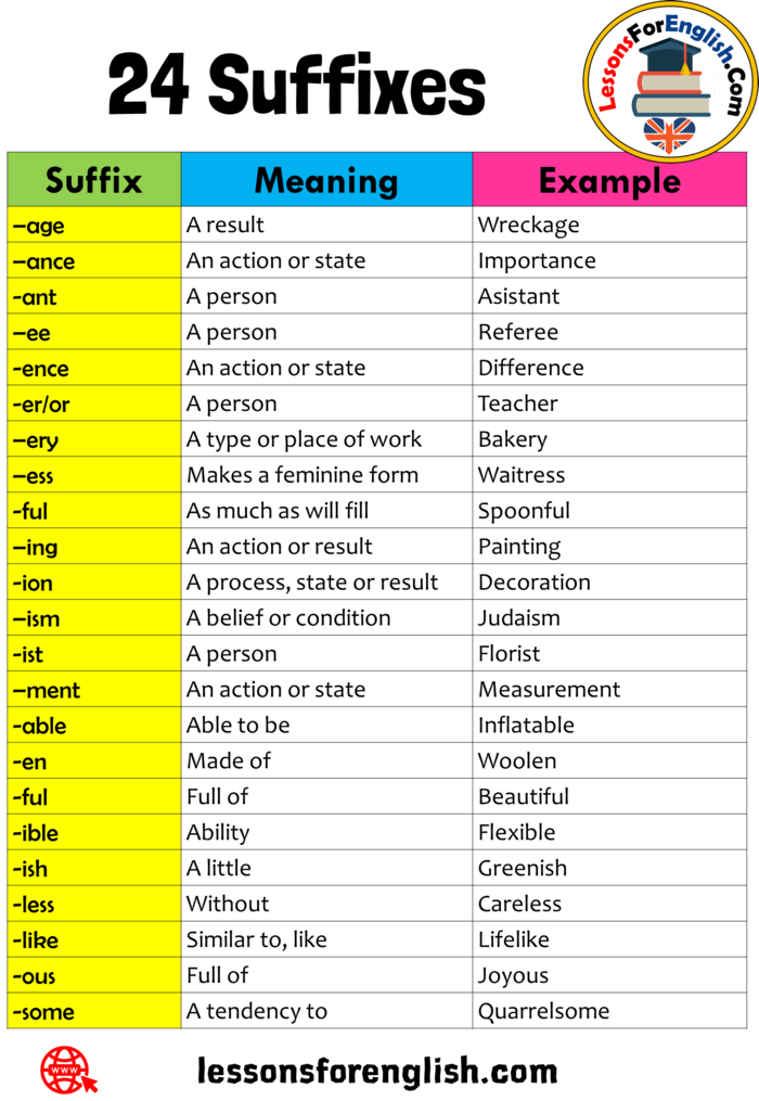 24 Suffixes, Meaning and Examples - Lessons For English