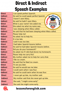 28 Direct & Indirect Speech Example Sentences - Lessons For English