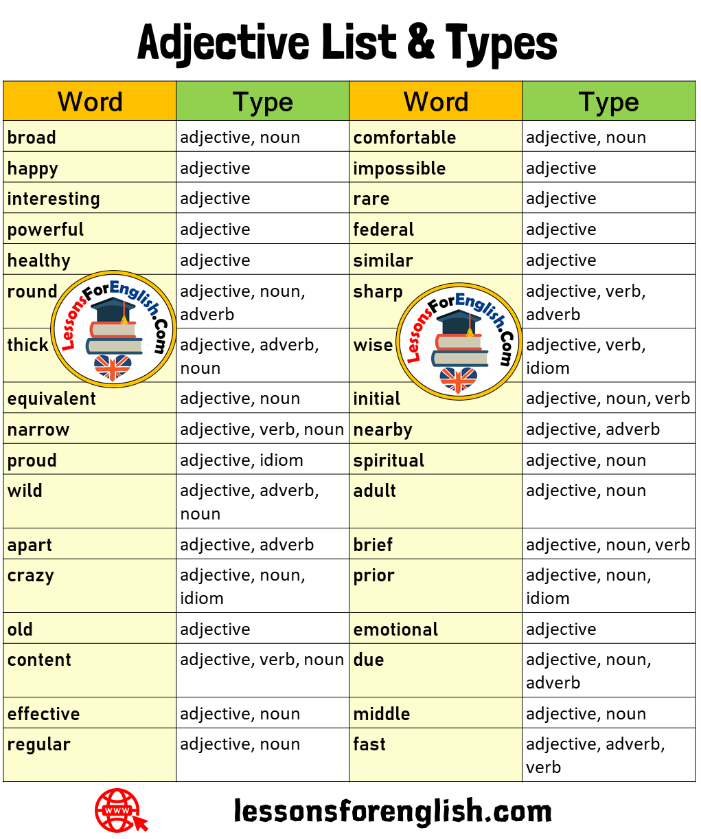 30 Adjective List And Types Lessons For English