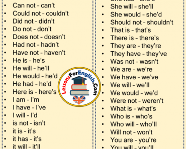 List of Contractions in English - Lessons For English