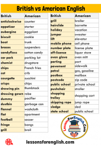 43 British vs American English Words - Lessons For English