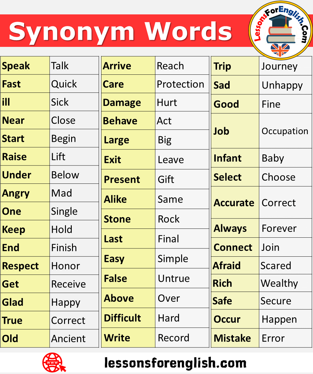 48 Synonym Words List In English - Lessons For English