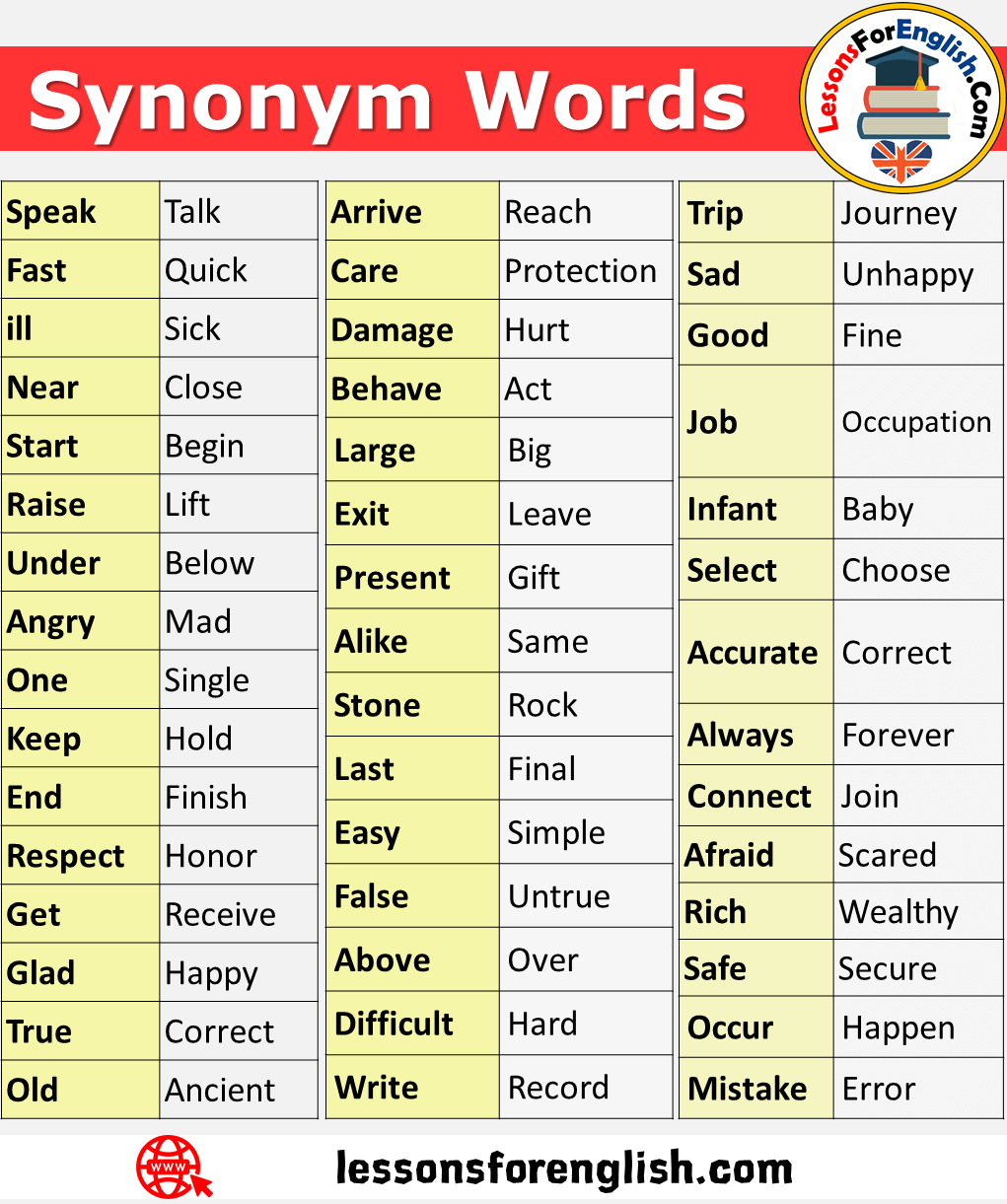 presentation synonyms in english