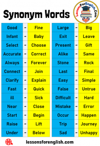 52 Synonym Words List in English - Lessons For English