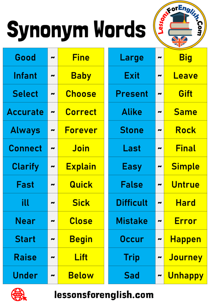 synonyms for word presentation