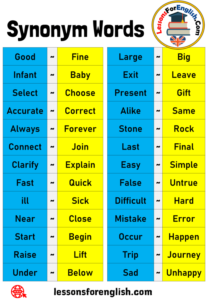 52 Synonym Words  List in English  Lessons For English 