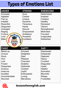 66 Types of Emotions Words List, Anger, Strong, Panic, Happy, Sad and ...