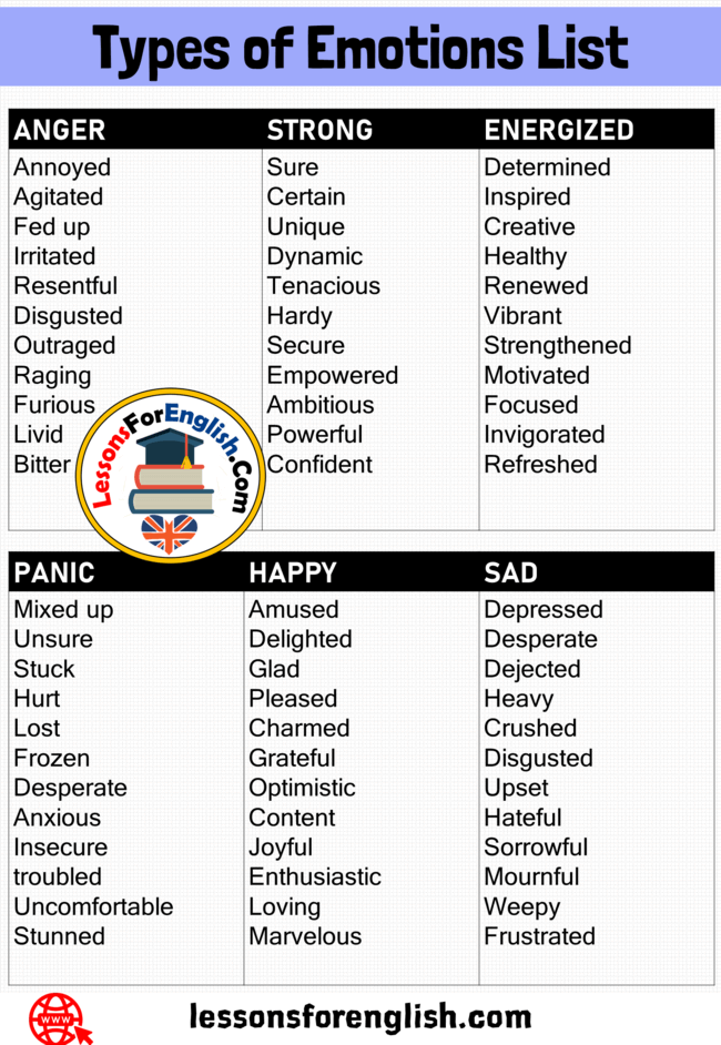 Types Of Emotions List Emotions Words List English Grammar 49 Off 